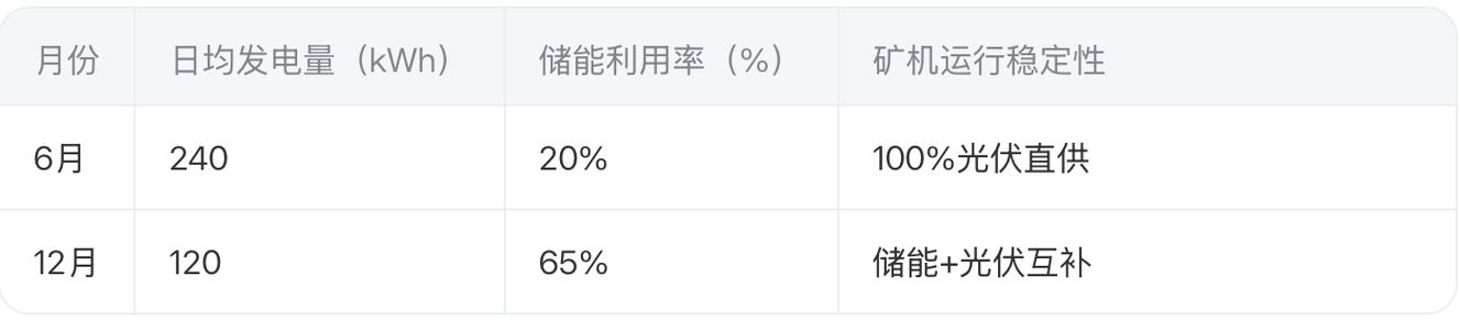 Comparison of iBelink and other mining rigs in a Changzhou facility