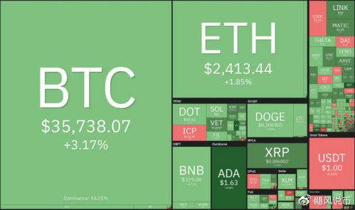 Bitcoin blockchain illustrated as a dynamic digital network